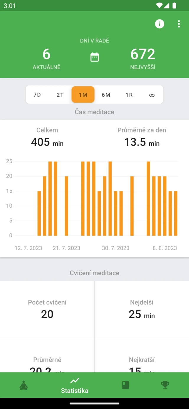 Statistika v Medativu s časem meditace, historií meditací a dny meditace za sebou