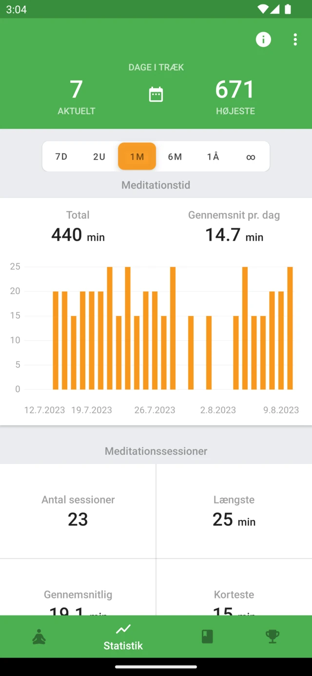 Statistik i Medativo med meditationstid, historik og dage i træk