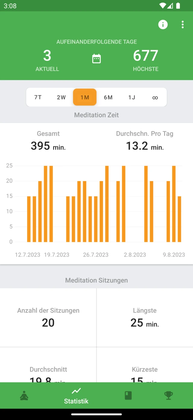 Statistik in Medativo mit Meditationszeit, Verlauf der Sitzungen und aufeinanderfolgenden Übungstagen