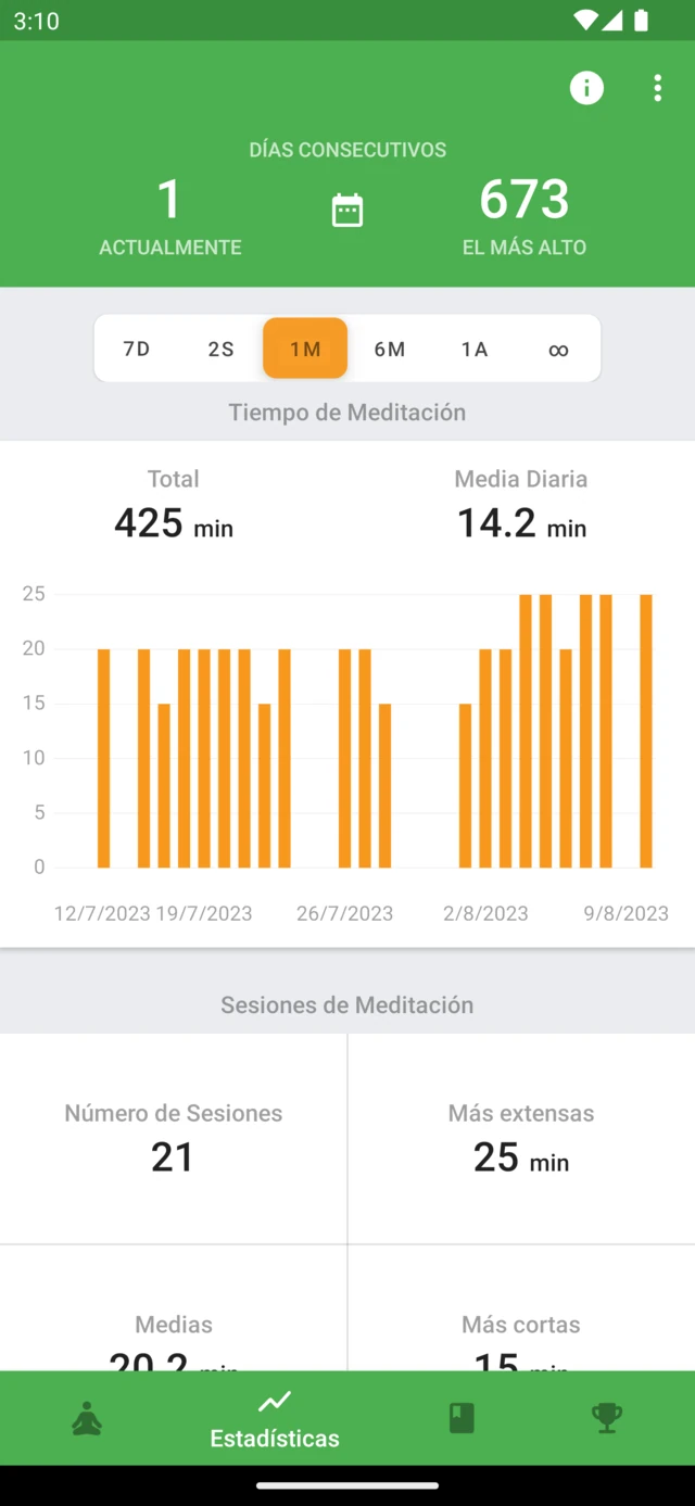 Estadísticas de Medativo con el tiempo de meditación, el historial de sesiones y los días seguidos de práctica