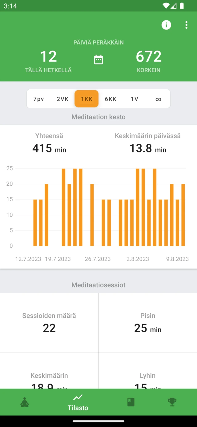 Medativon tilastot: meditaatioon käytetty aika, meditaatioiden historia ja peräkkäiset harjoituspäivät