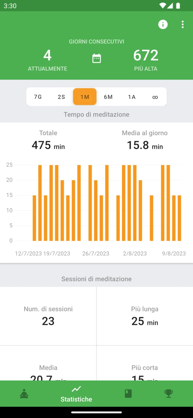 Statistiche di Medativo con il tempo di meditazione, la storia delle sessioni e i giorni consecutivi di pratica