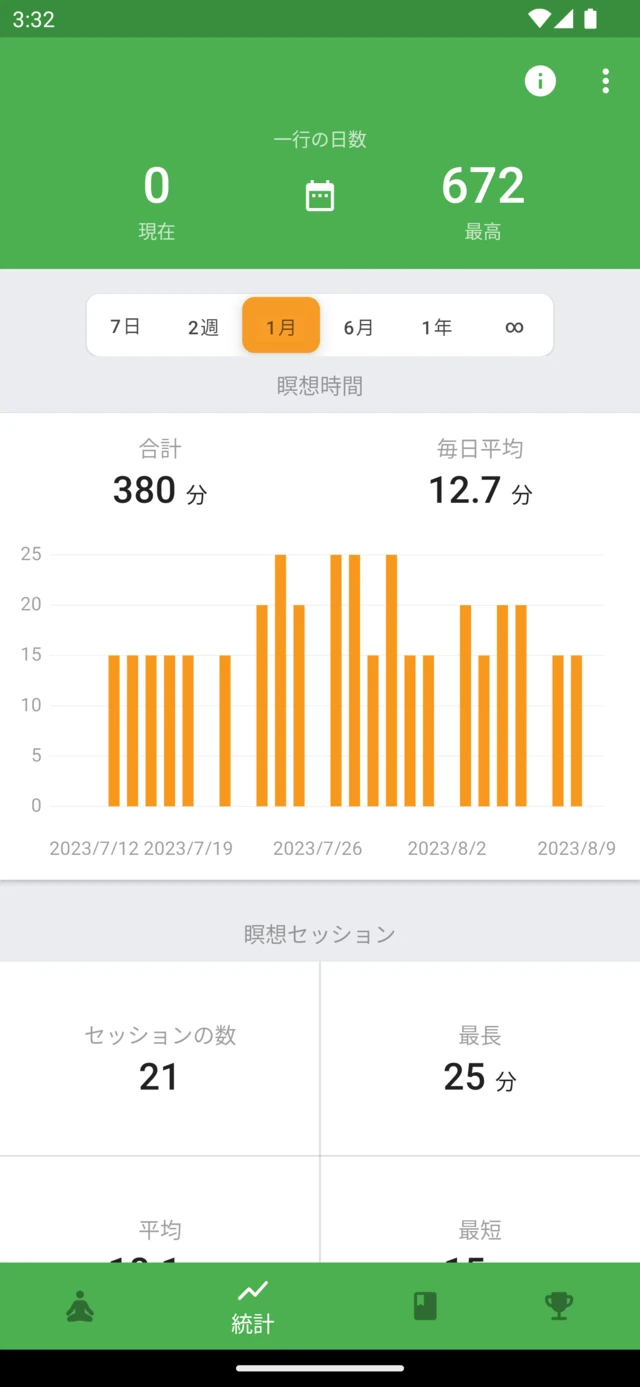 瞑想した時間、セッションの履歴、連続して瞑想した日数を表示するMedativoの統計画面