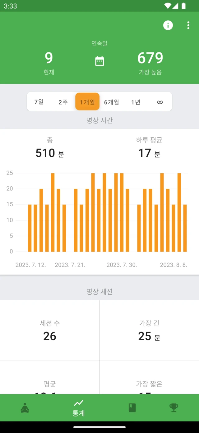 명상 시간과 세션 기록, 연속 명상 일수를 보여 주는 Medativo 통계 화면