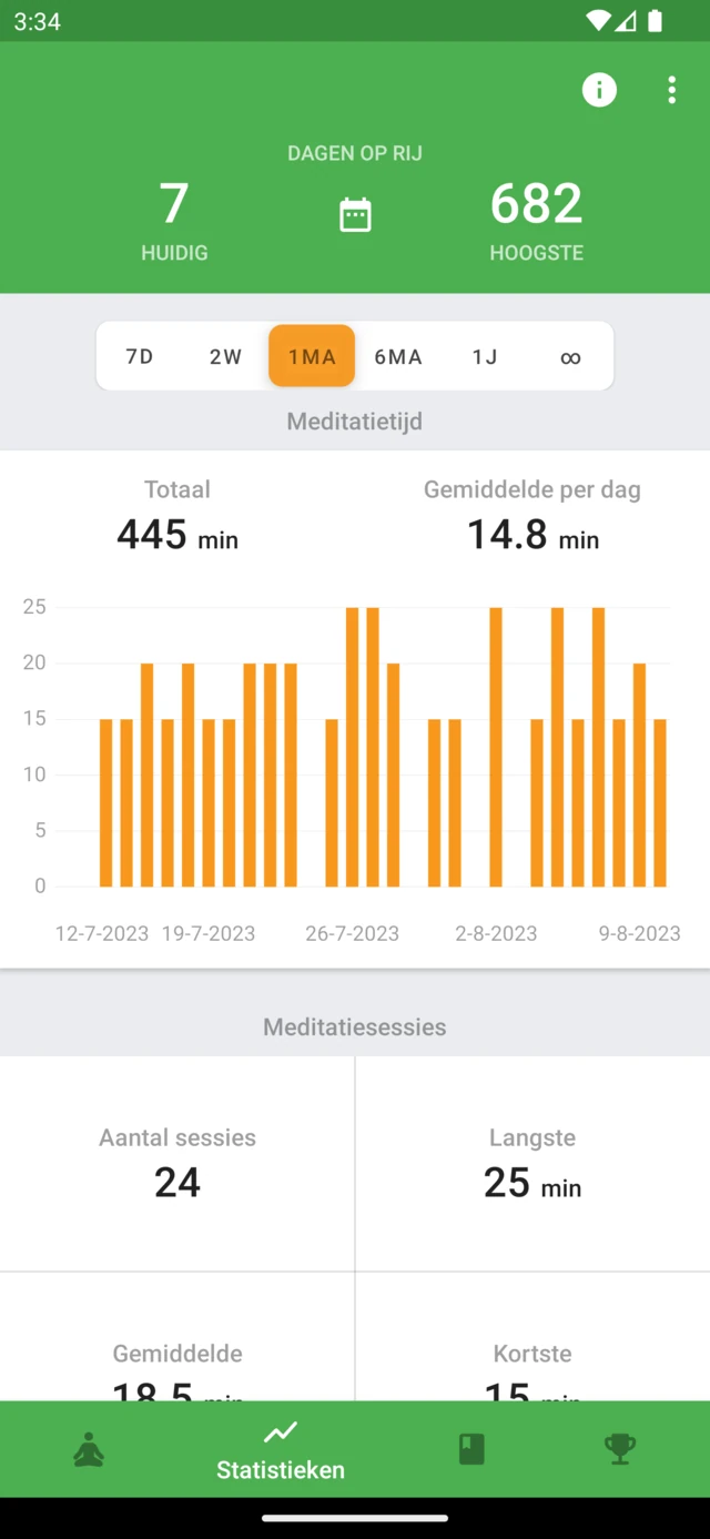 Statistieken in Medativo met meditatietijd, sessiegeschiedenis en dagen op rij