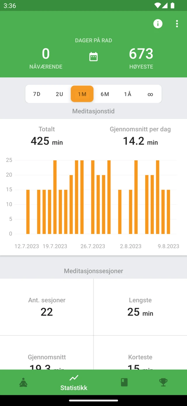 Statistikk i Medativo med meditasjonstid, historikk over økter og dager på rad