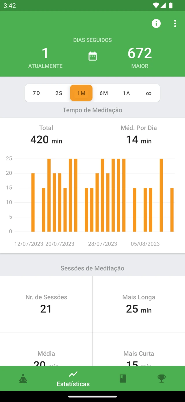 Estatísticas do Medativo com tempo de meditação, histórico de sessões e dias seguidos de prática