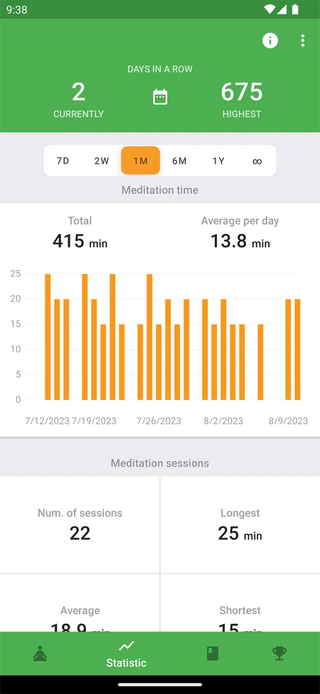 Medativo statistics showing meditation time, session history, and consecutive practice days