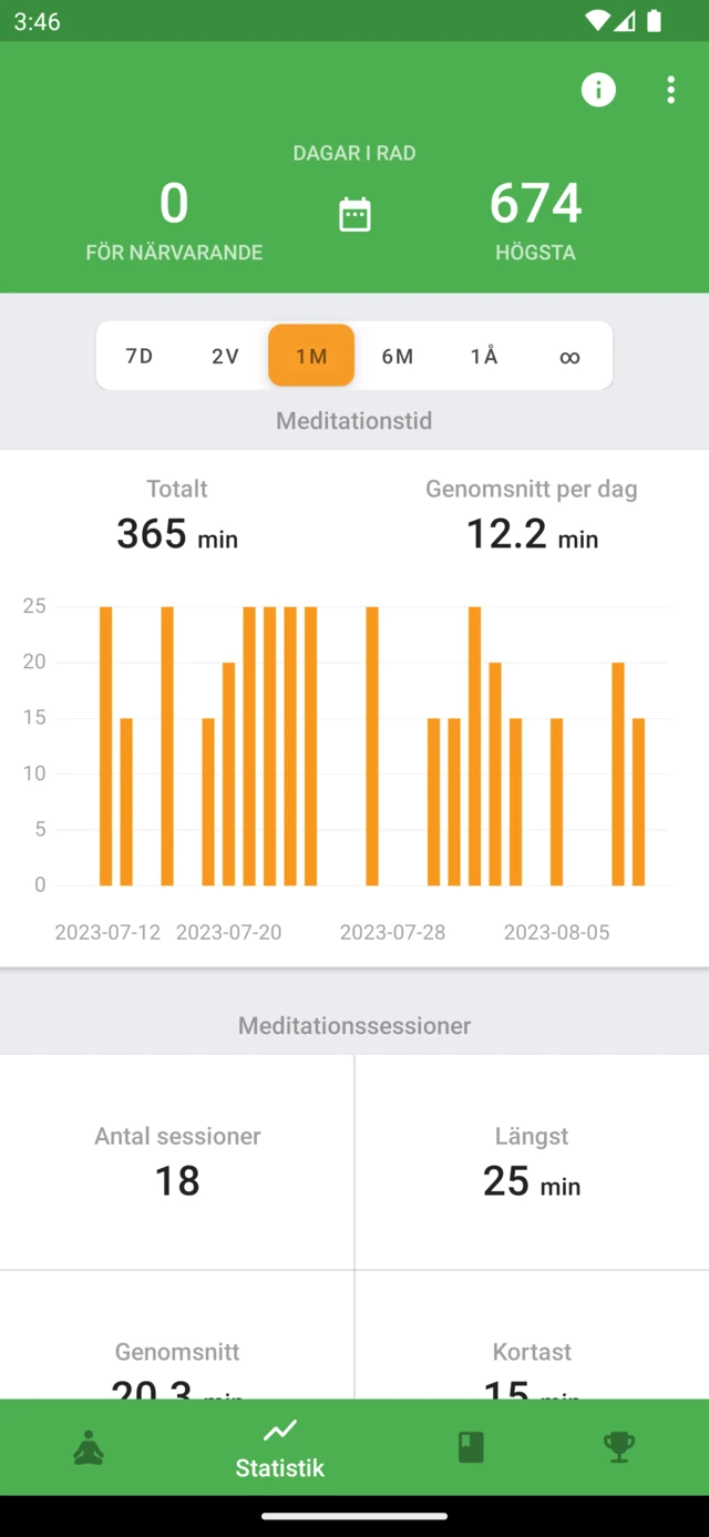 Statistik i Medativo med meditationstid, sessionshistorik och dagar i rad