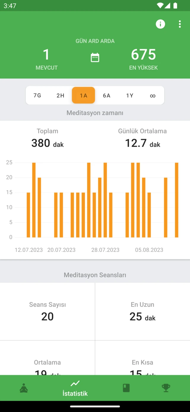 Meditasyon süresini, seans geçmişini ve art arda pratik günlerini gösteren Medativo istatistikleri
