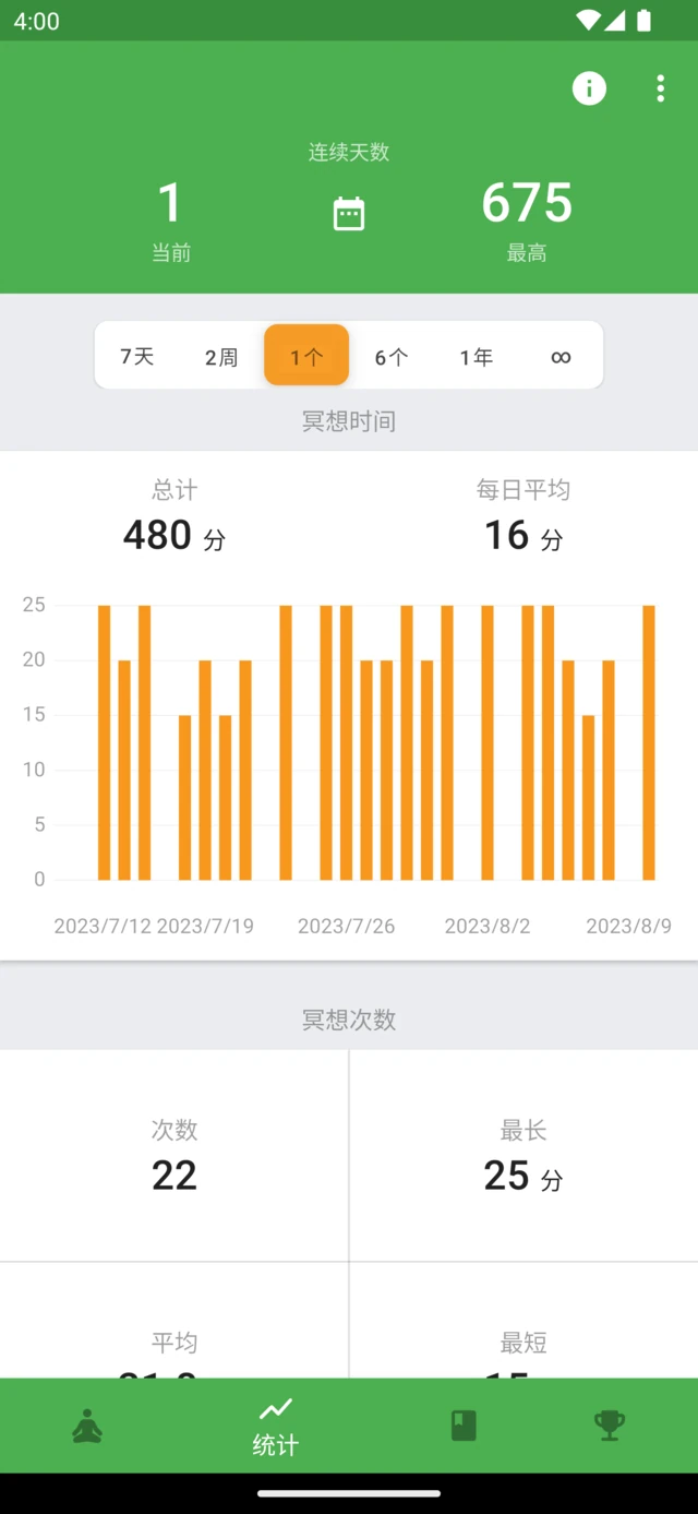 Medativo 统计页面，显示冥想时间、冥想历史和连续练习天数