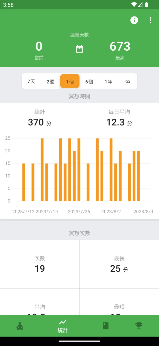 Medativo 統計畫面，顯示冥想時間、歷史紀錄與連續練習天數